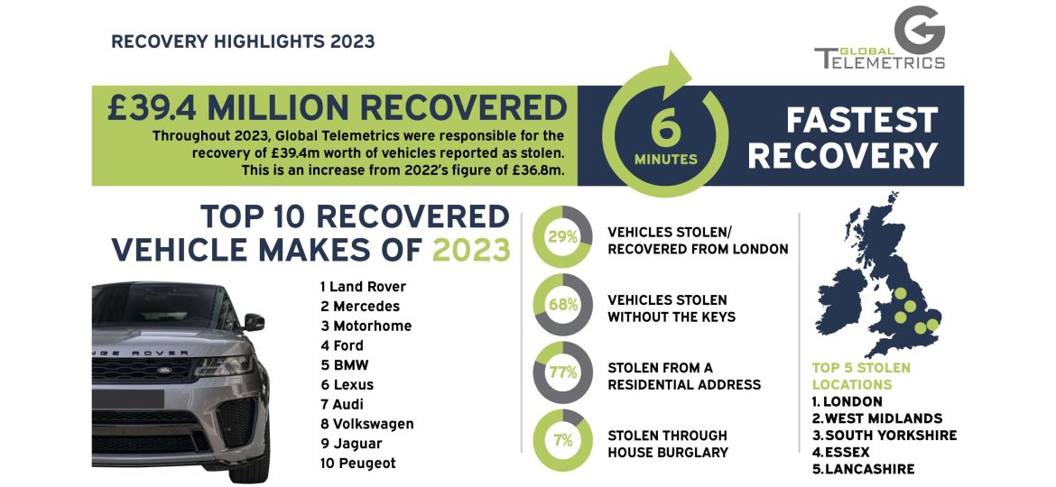 Infographic